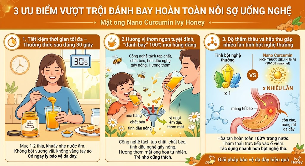 3 ưu điểm vượt trội đ&aacute;nh bay nỗi sợ uống nghệ của Mật ong Nano Curcumin Ivy Honey